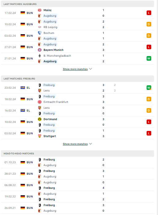 Phân tích phong độ và lịch sử đối đầu Augsburg vs Freiburg