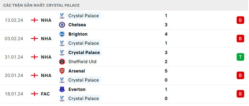 Phong độ 2 đội