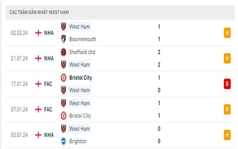 Phong độ 2 đội