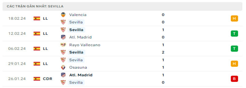 Phong độ 2 đội