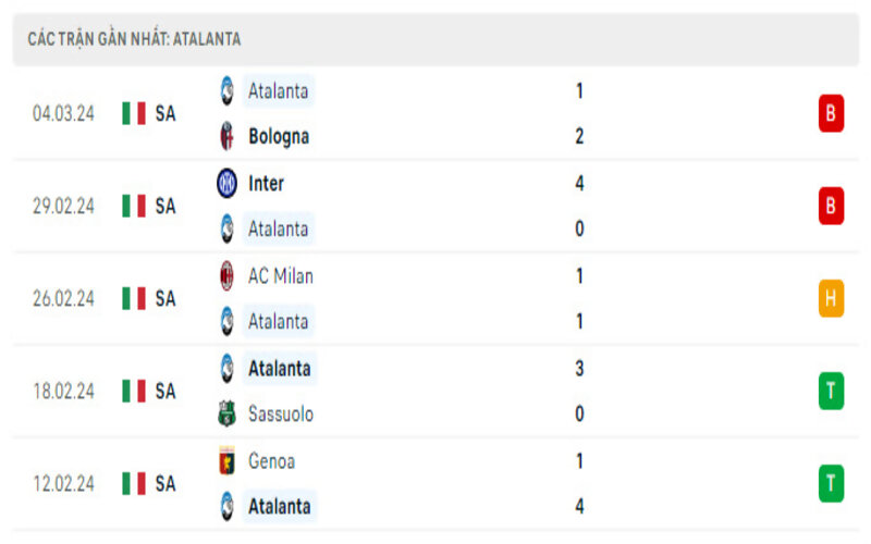 Phong độ 2 đội trong bối cảnh hiện tại