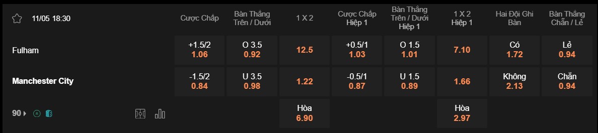 Soi kèo Fulham vs Man City, 18h30 ngày 11/05 - Ngoại Hạng Anh