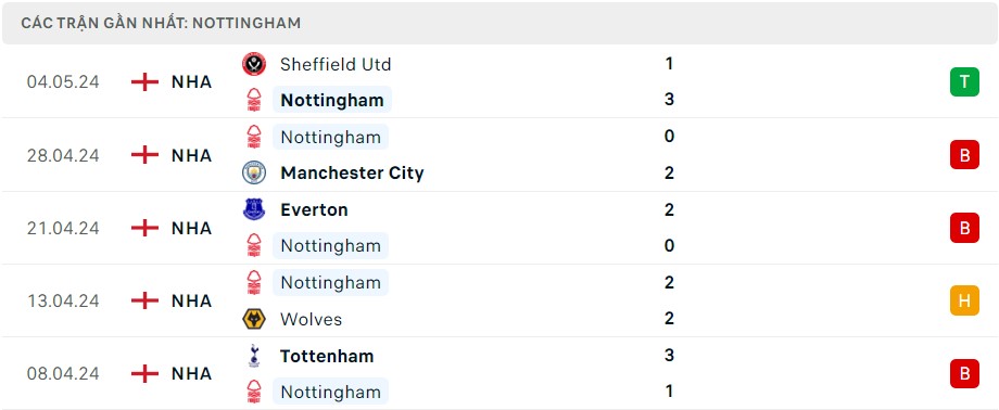 Soi kèo Nottingham vs Chelsea